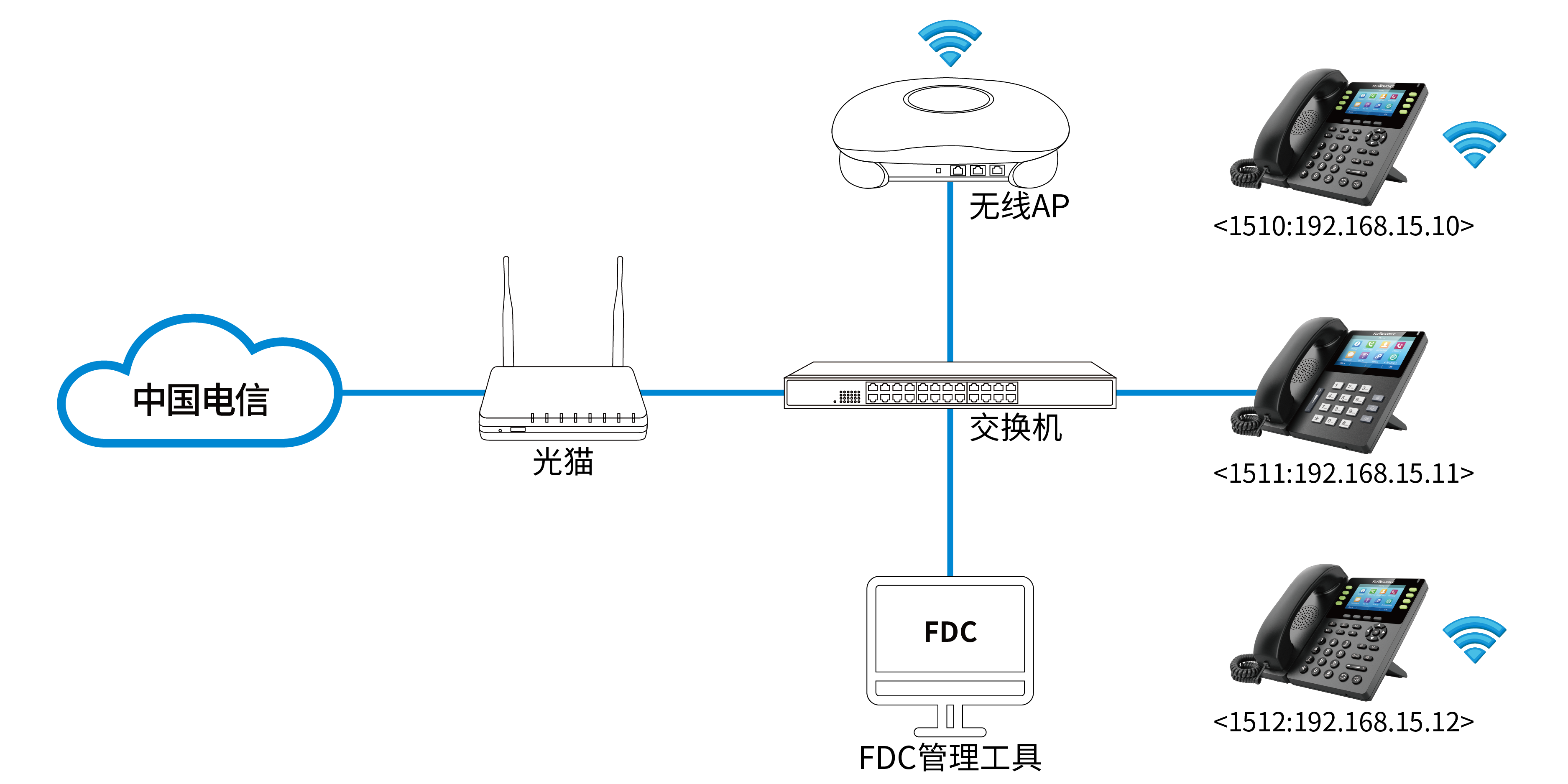  企业内部通话解决方案拓扑图