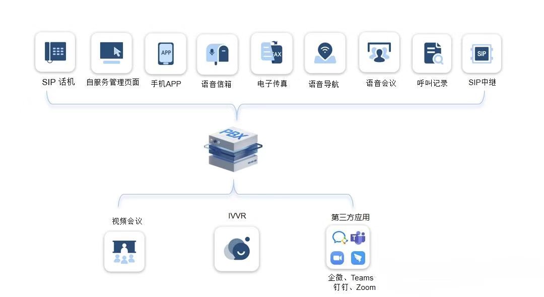 企业IPPBX国产化解决方案产品型号与终端兼容